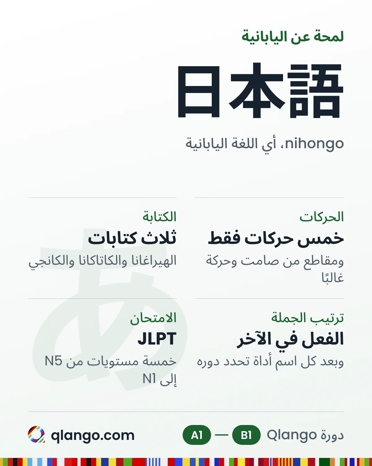 لمحة عن اليابانية: 日本語 (nihongo) فيها خمس حركات فقط ومقاطع من صامت وحركة غالبًا، وتُكتب بالهيراغانا والكاتاكانا والكانجي، والفعل في آخر الجملة وبعد كل اسم أداة تحدد دوره، والامتحان المعروف JLPT بخمسة مستويات من N5 إلى N1