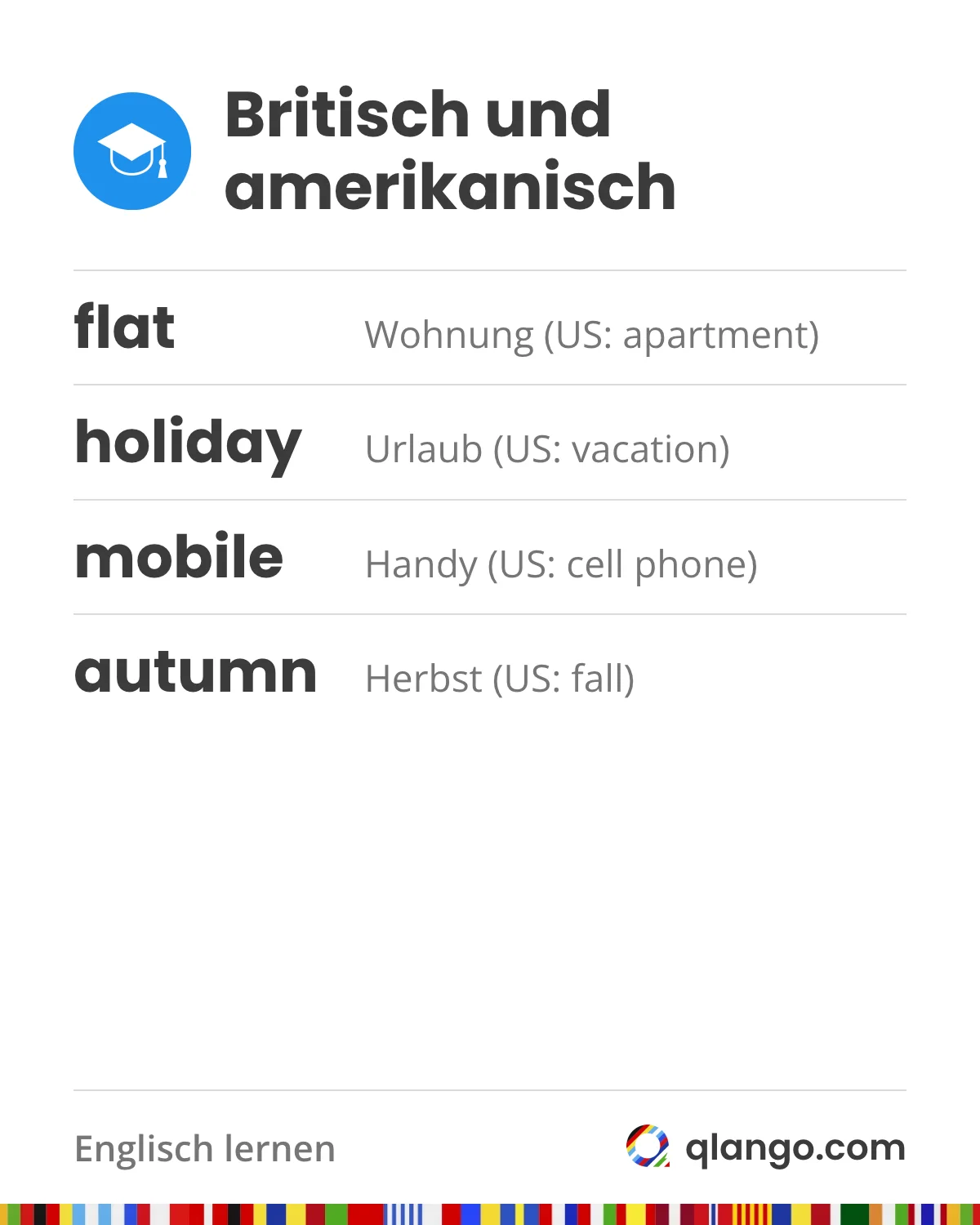 Britisches und amerikanisches Englisch im Vergleich: flat heißt Wohnung, amerikanisch apartment; holiday heißt Urlaub, amerikanisch vacation; mobile heißt Handy, amerikanisch cell phone; autumn heißt Herbst, amerikanisch fall