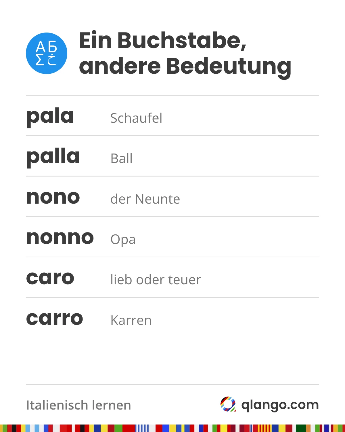 Italienische Doppelkonsonanten verändern die Bedeutung: pala ist eine Schaufel, palla ein Ball; nono heißt der Neunte, nonno Opa; caro bedeutet lieb oder teuer, carro ist ein Karren