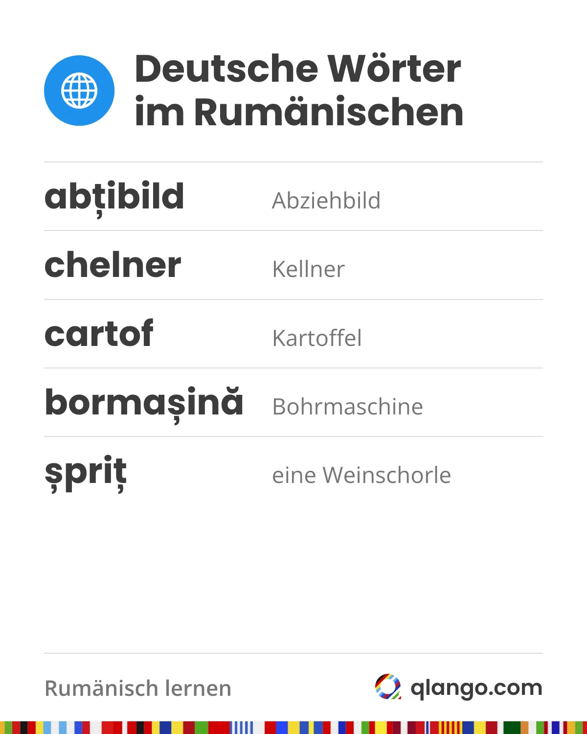 Deutsche Lehnwörter im Rumänischen: abțibild heißt Abziehbild, chelner Kellner, cartof Kartoffel, bormașină Bohrmaschine, und ein șpriț ist eine Weinschorle
