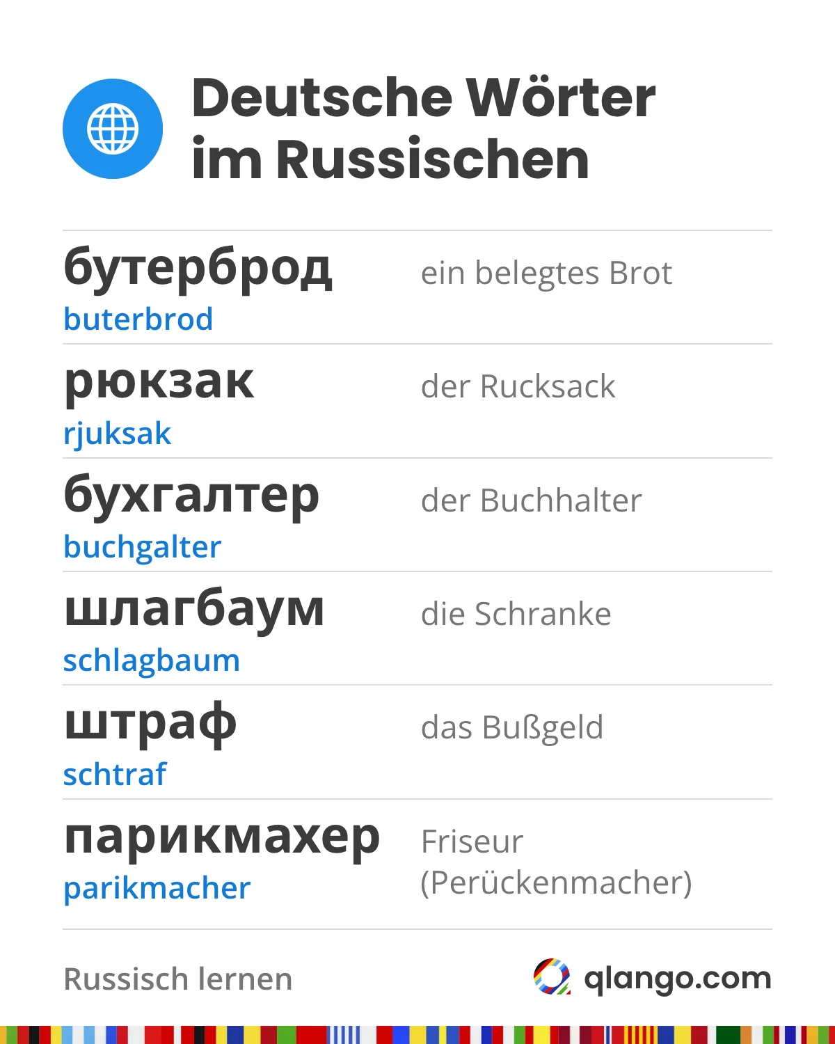 Deutsche Wörter im Russischen: бутерброд (buterbrod) ist ein belegtes Brot, рюкзак (rjuksak) der Rucksack, бухгалтер (buchgalter) der Buchhalter, шлагбаум (schlagbaum) die Schranke, штраф (schtraf) das Bußgeld und парикмахер (parikmacher) ein Friseur, wörtlich ein Perückenmacher