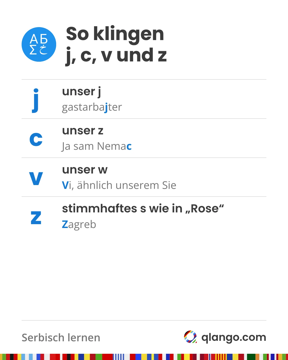 Serbische Buchstaben für Deutschsprachige: j ist unser j (gastarbajter), c unser z (Ja sam Nemac), v unser w (Vi, ähnlich unserem Sie) und z ein stimmhaftes s wie in „Rose“ (Zagreb)