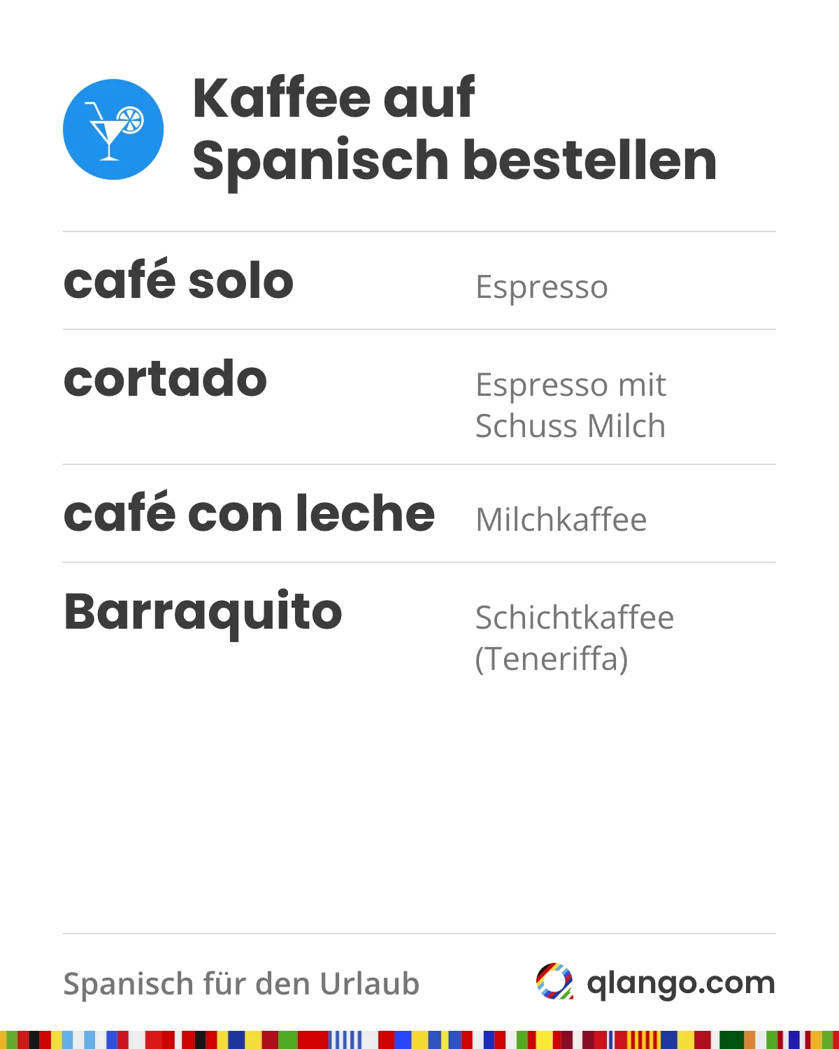Kaffee auf Spanisch bestellen: un café solo ist ein Espresso, un cortado ein Espresso mit einem Schuss Milch, un café con leche ein Milchkaffee, und der Barraquito ist auf Teneriffa ein Schichtkaffee mit Kondensmilch