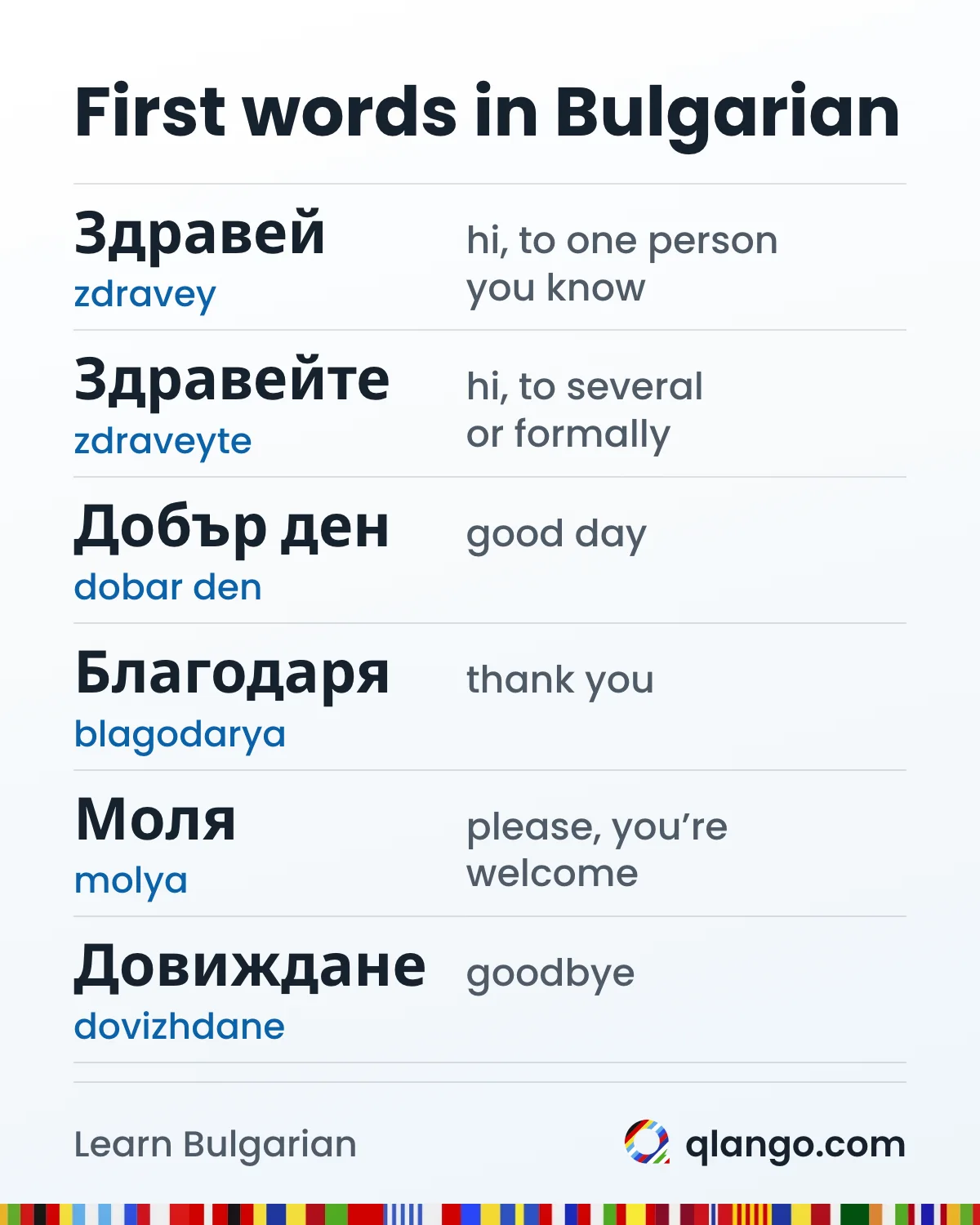First words in Bulgarian: здравей (zdravey), hi to one person you know; здравейте (zdraveyte), hi to several people or formally; добър ден (dobar den), good day; благодаря (blagodarya), thank you; моля (molya), please or you’re welcome; довиждане (dovizhdane), goodbye