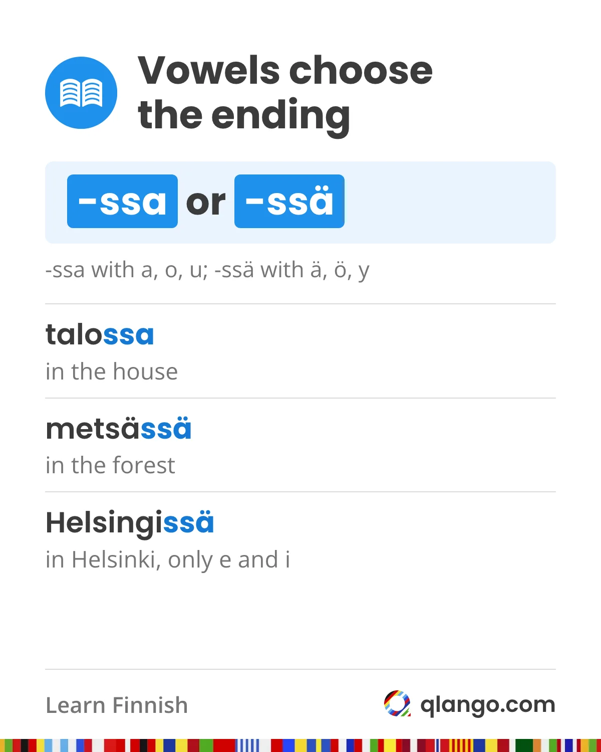 Finnish vowel harmony in the ending for in: words with a, o or u take -ssa, as in talossa (in the house), words with ä, ö or y take -ssä, as in metsässä (in the forest), and Helsinki, with only e and i, becomes Helsingissä