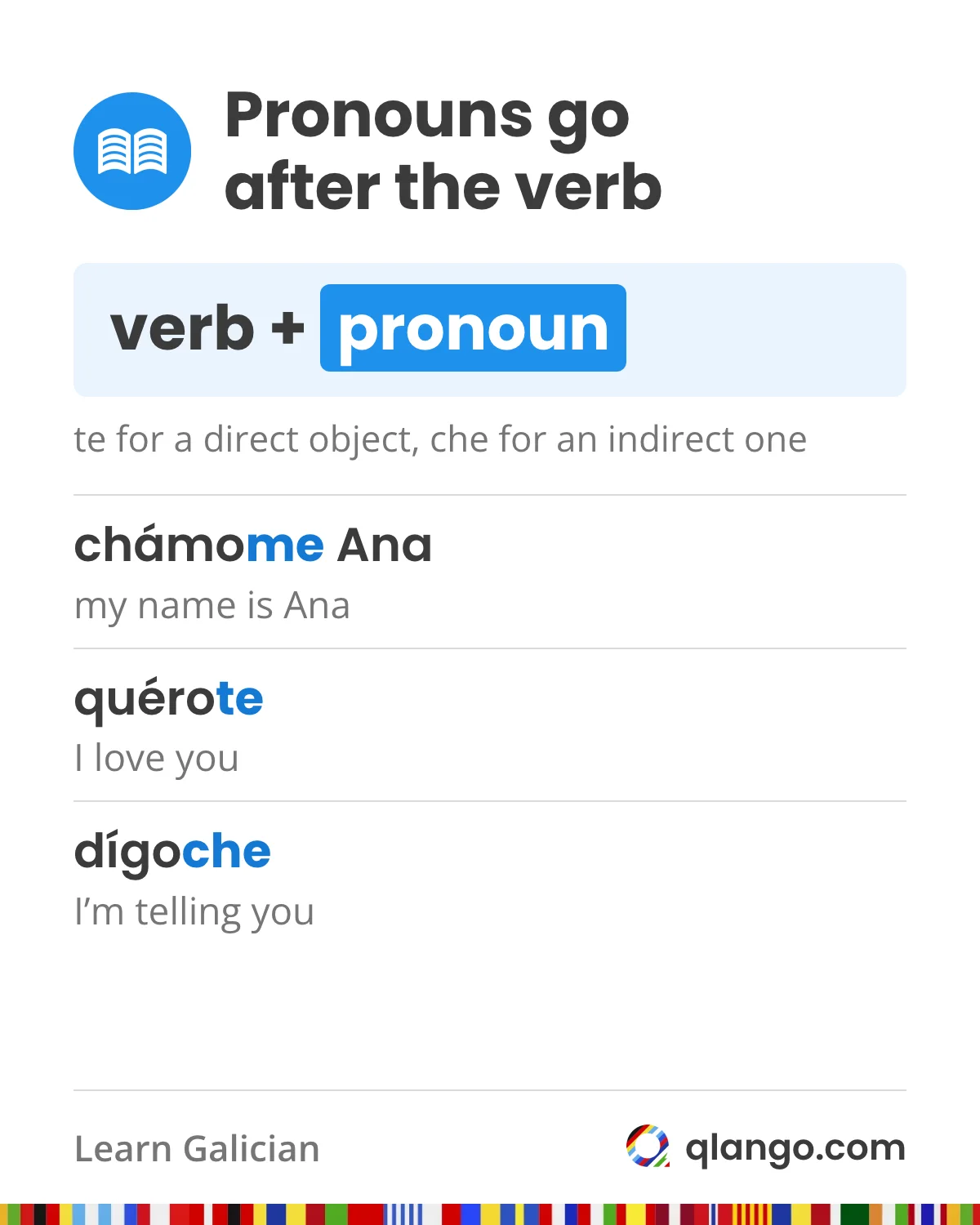 Galician object pronouns go after the verb: chámome Ana (my name is Ana), quérote (I love you) with te for a direct object, and dígoche (I’m telling you) with che for an indirect one