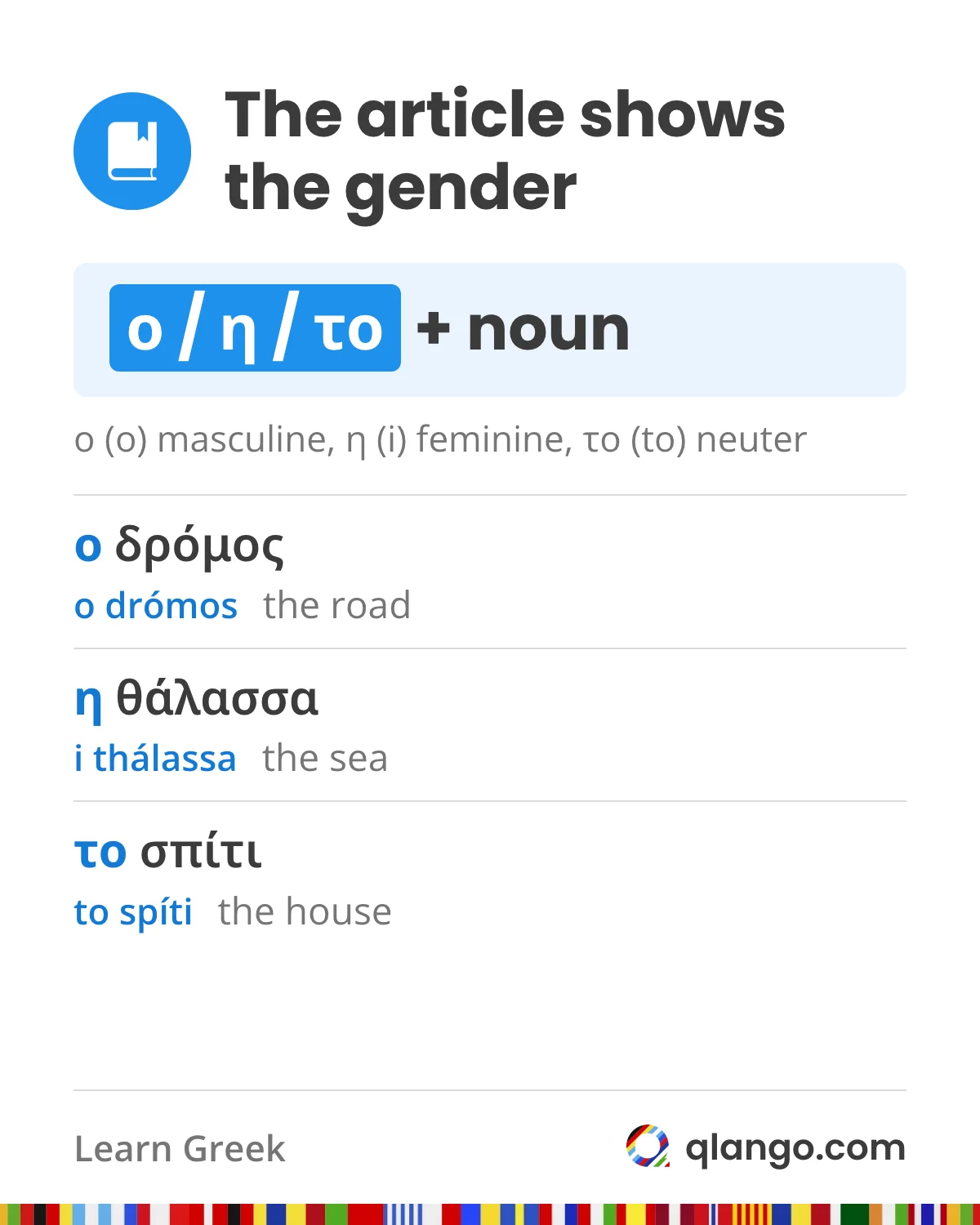 Greek articles show a noun’s gender: ο δρόμος (o drómos, the road) is masculine, η θάλασσα (i thálassa, the sea) feminine, and το σπίτι (to spíti, the house) neuter