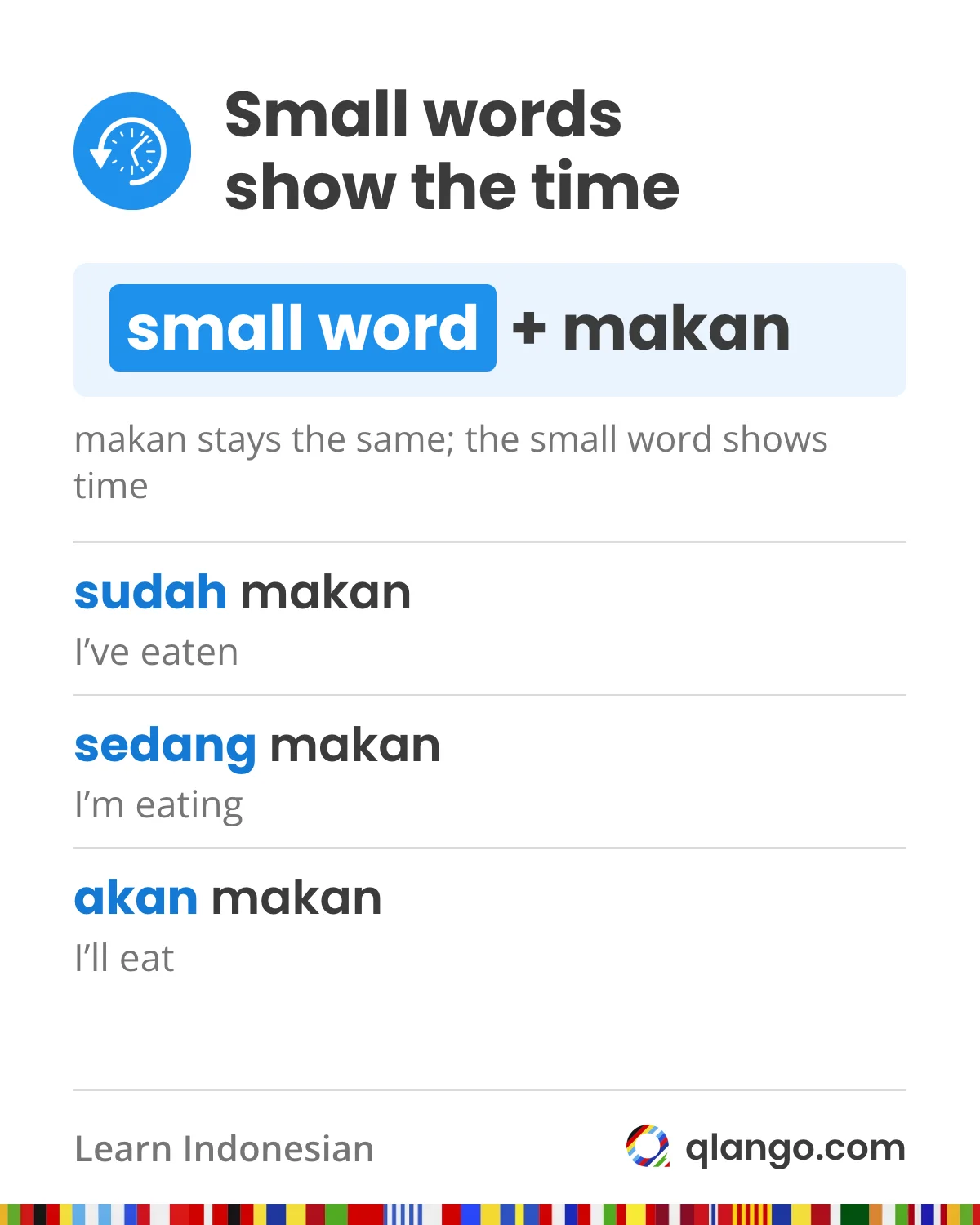Indonesian shows time with small words before a verb that never changes: sudah makan (I’ve eaten), sedang makan (I’m eating), akan makan (I’ll eat)