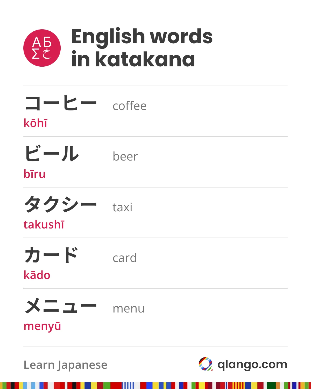 English words written in katakana: コーヒー kōhī (coffee), ビール bīru (beer), タクシー takushī (taxi), カード kādo (card) and メニュー menyū (menu)