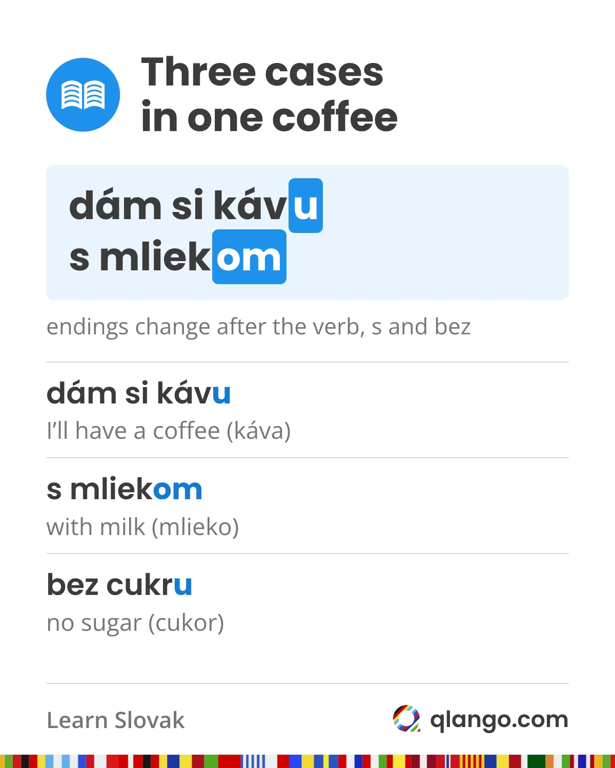 Three Slovak cases in one coffee order, dám si kávu s mliekom, bez cukru: káva becomes kávu after the verb, mlieko becomes mliekom after s, and cukor becomes cukru after bez