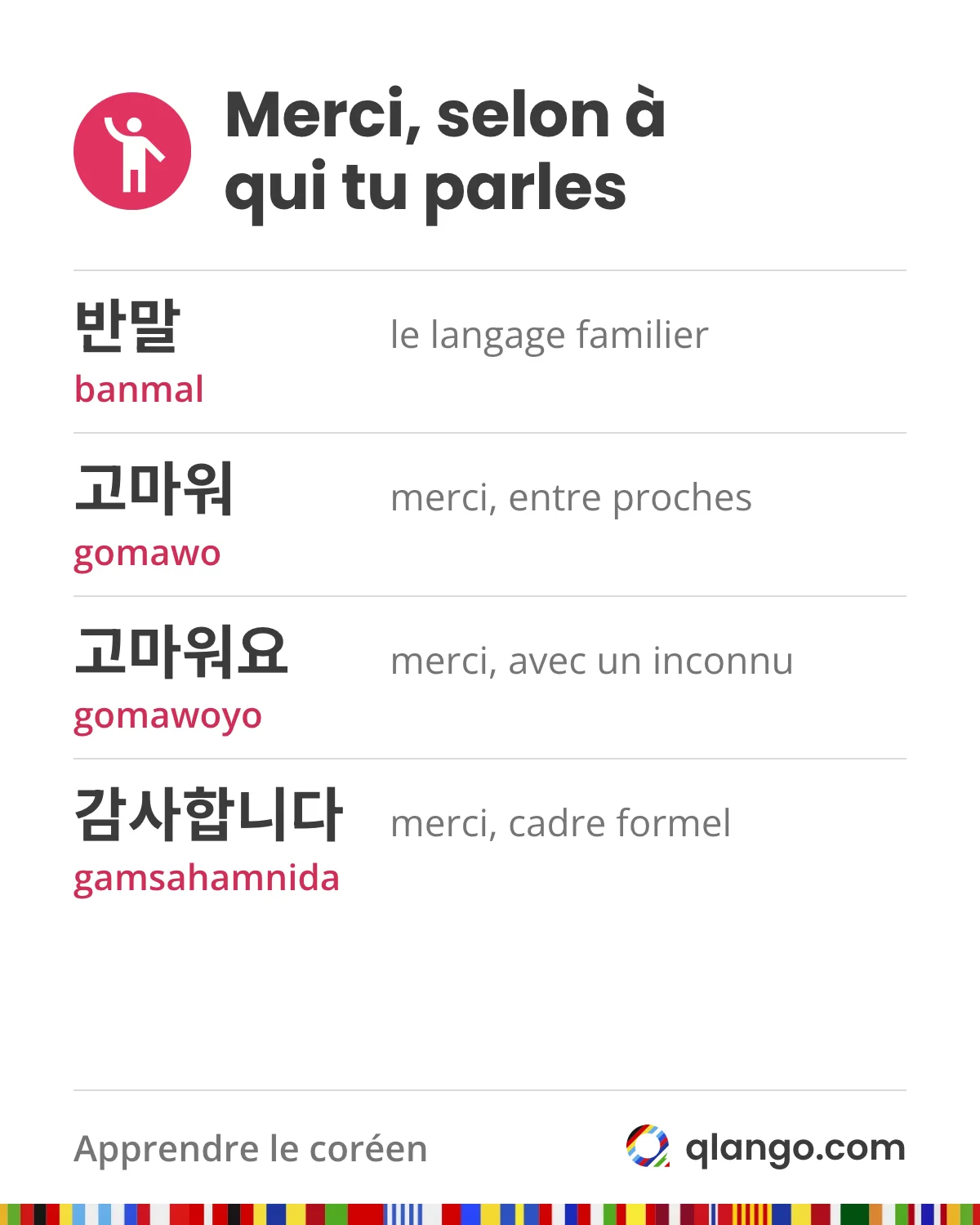 Dire merci en coréen selon la personne : en 반말 (banmal), le langage familier entre proches, on dit 고마워 (gomawo) ; avec un inconnu, on ajoute 요 : 고마워요 (gomawoyo) ; dans un cadre formel, on dit 감사합니다 (gamsahamnida)