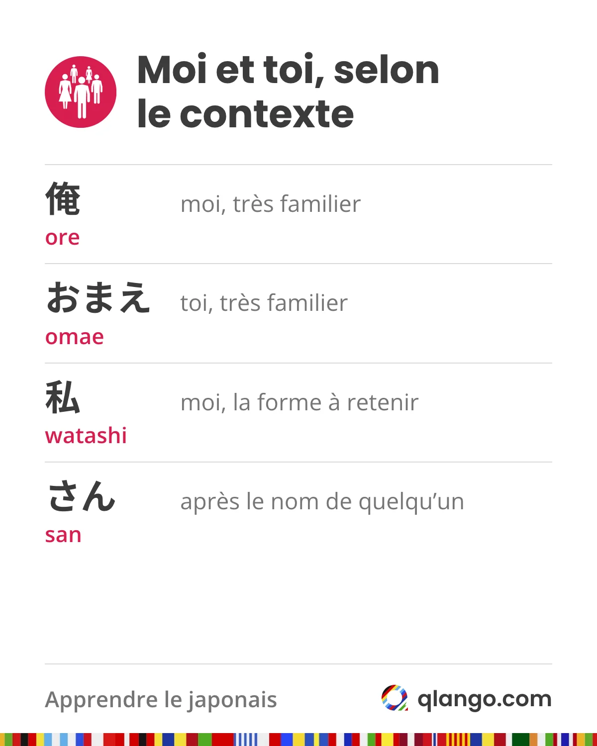 Dire moi et toi en japonais : les héros d’anime disent 俺 (ore) pour « moi » et おまえ (omae) pour « toi », des mots très familiers ; retiens plutôt 私 (watashi), et pour t’adresser à quelqu’un, son nom suivi de さん (san)