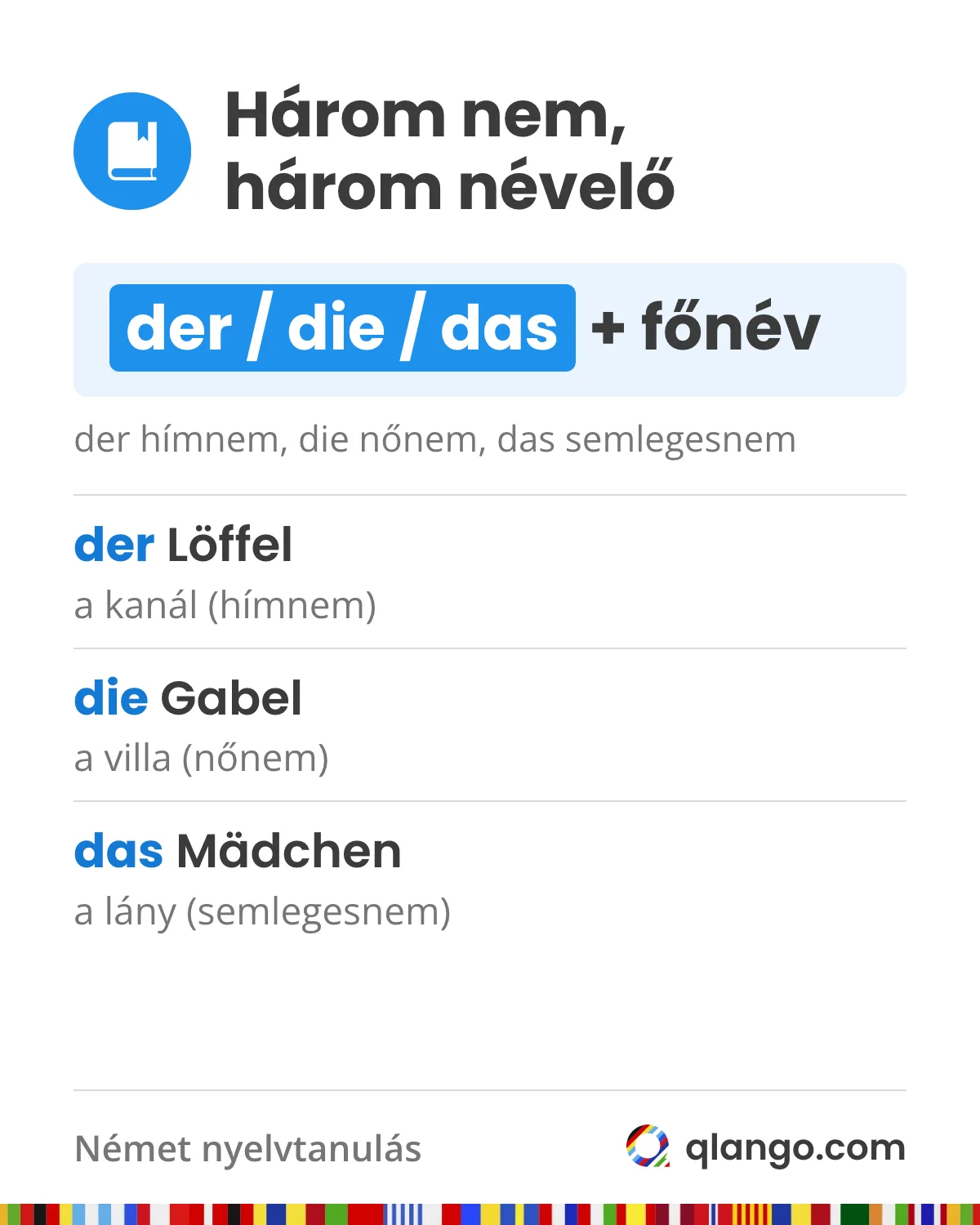 A német névelő a főnév nemét mutatja: der Löffel (a kanál, hímnem), die Gabel (a villa, nőnem), das Mädchen (a lány, semlegesnem). A der hímnem, a die nőnem, a das semlegesnem