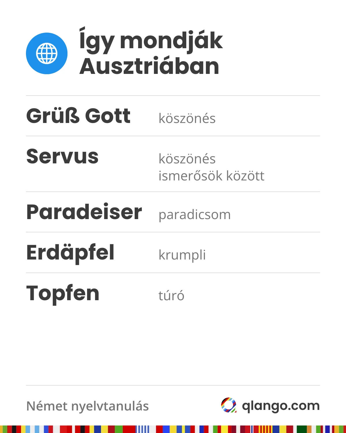 Osztrák szavak: Grüß Gott (köszönés), Servus (köszönés ismerősök között), Paradeiser (paradicsom), Erdäpfel (krumpli), Topfen (túró)