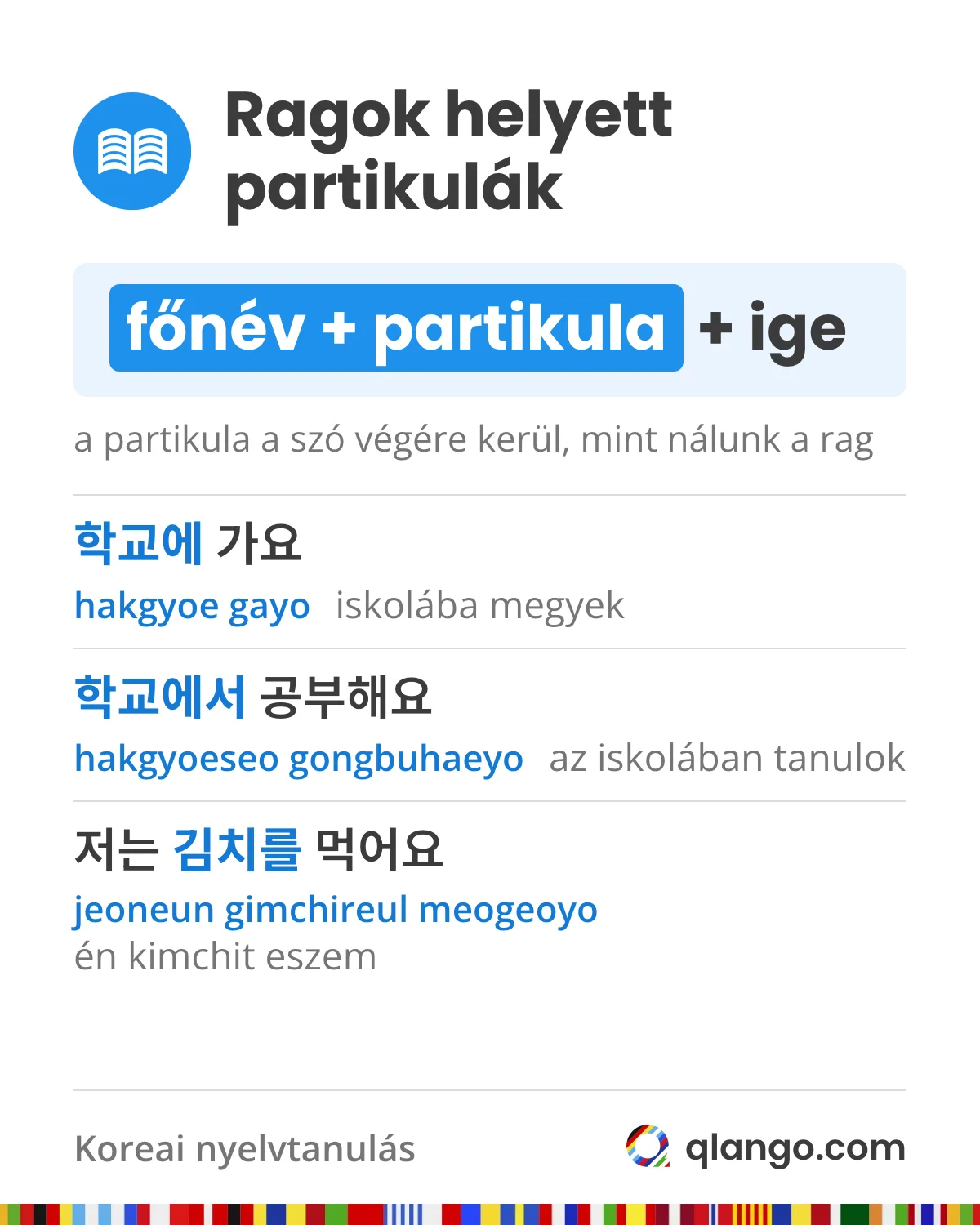 Koreaiul a magyar rag helyén a szó végére kerülő partikula áll, az ige a mondat végén: 학교에 가요 (hakgyoe gayo, iskolába megyek), 학교에서 공부해요 (hakgyoeseo gongbuhaeyo, az iskolában tanulok), 저는 김치를 먹어요 (jeoneun gimchireul meogeoyo, én kimchit eszem)