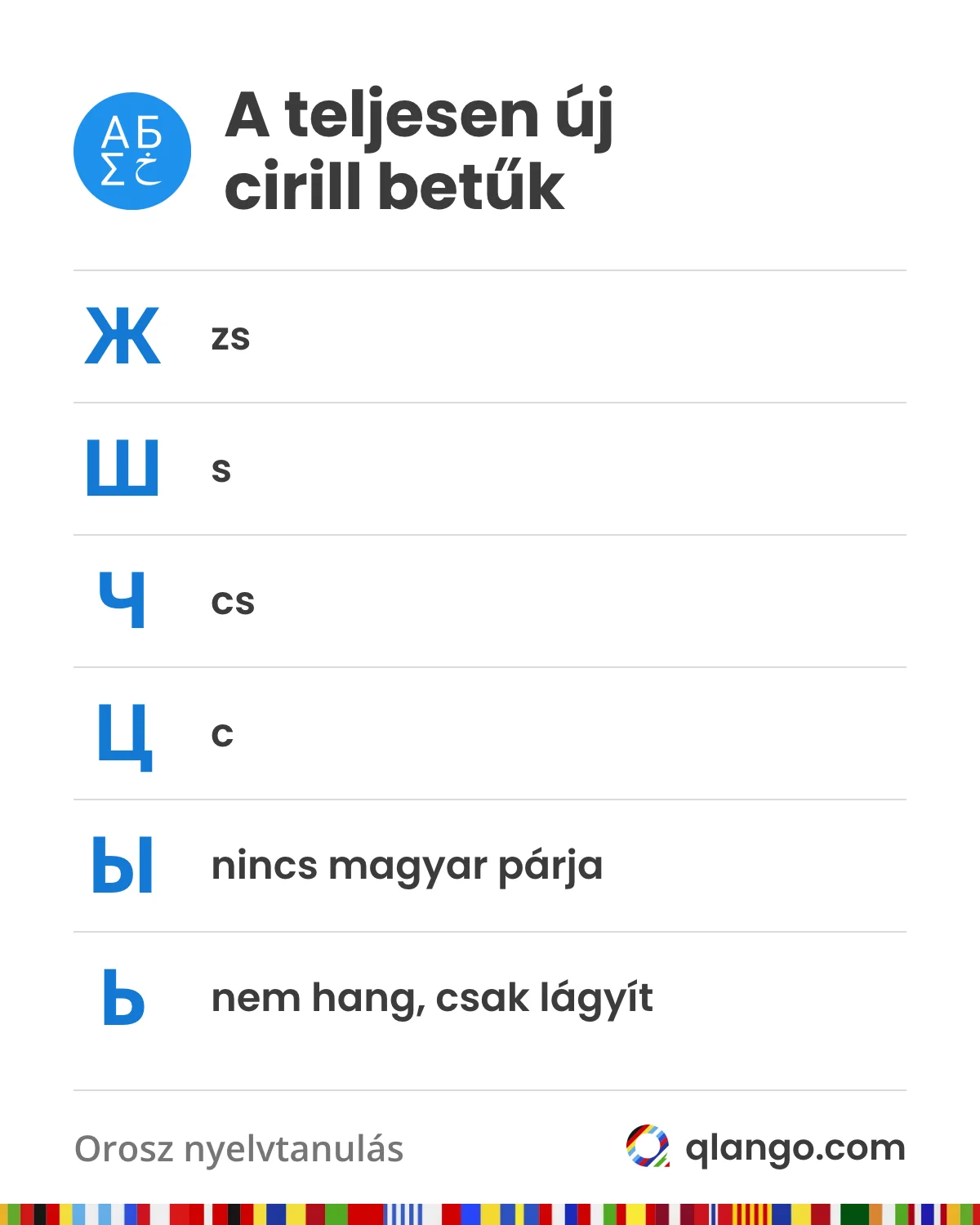 A teljesen új cirill betűk: a Ж zs, a Ш s, a Ч cs, a Ц c, az Ы-nek nincs magyar párja, a lágyjel (Ь) pedig nem hang, csak lágyítja az előtte álló mássalhangzót