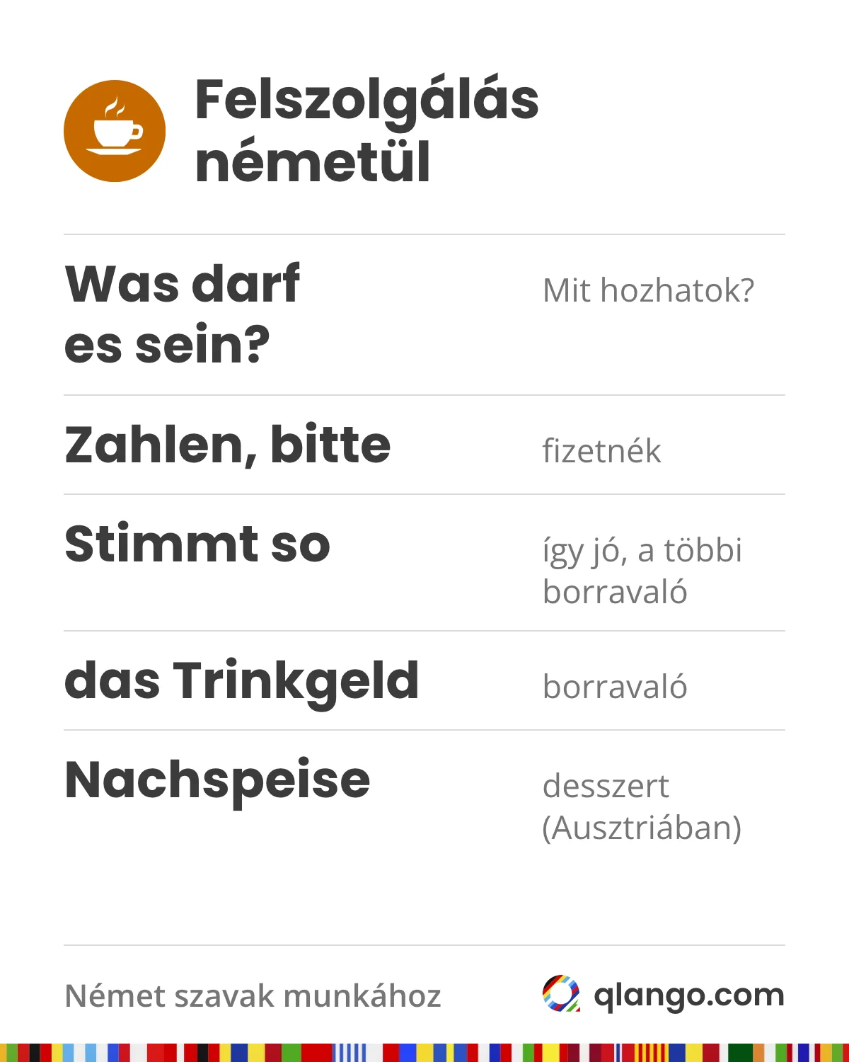 Felszolgálás németül: Was darf es sein? (Mit hozhatok?), Zahlen, bitte (fizetnék), Stimmt so (így jó, a többi borravaló), das Trinkgeld (borravaló) és Nachspeise, ahogy Ausztriában a desszertet hívják