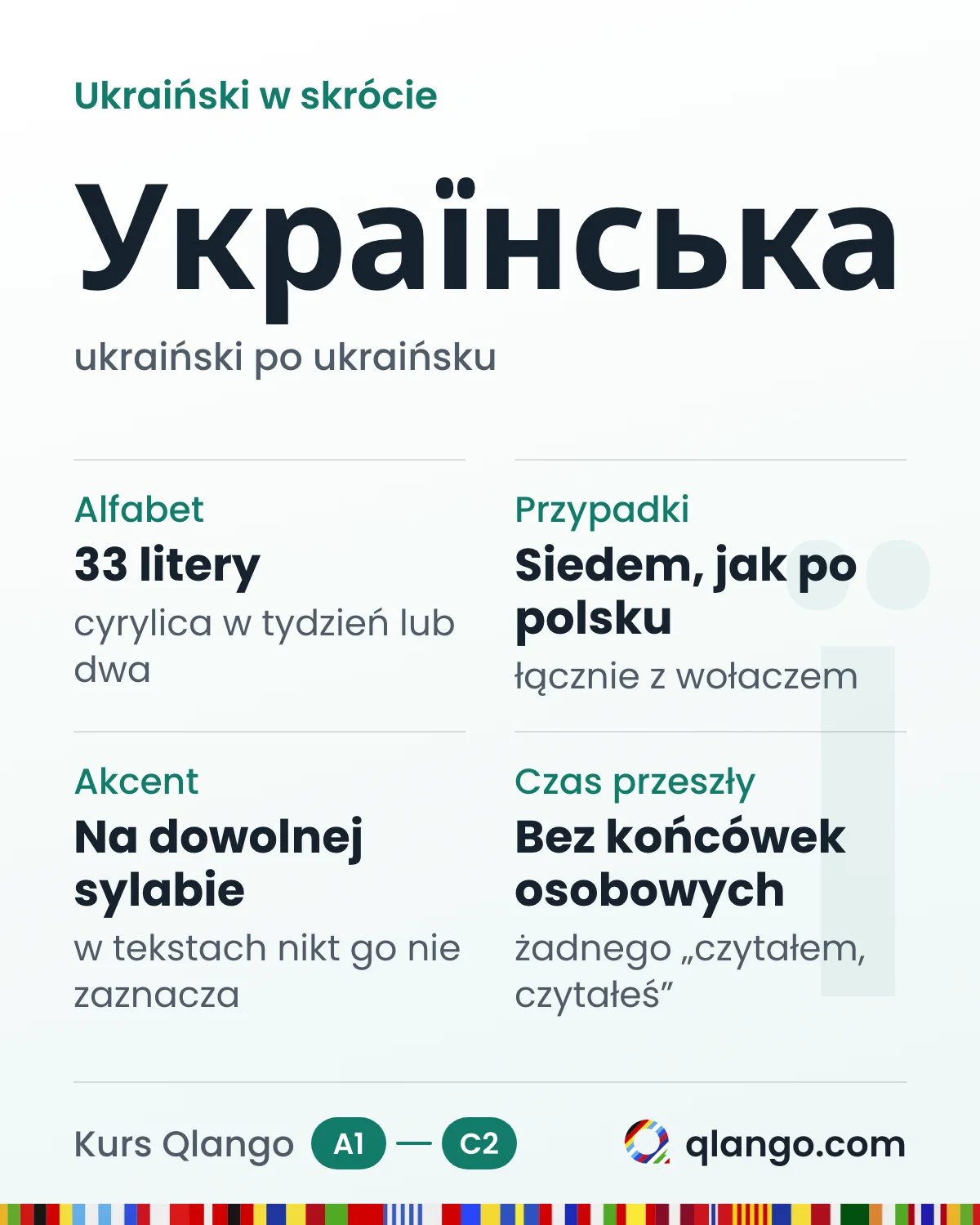Ukraiński w skrócie: Українська ma alfabet z 33 liter, cyrylicę opanujesz w tydzień lub dwa; siedem przypadków jak po polsku, łącznie z wołaczem; akcent może paść na dowolną sylabę, a w zwykłych tekstach nikt go nie zaznacza; czas przeszły nie ma końcówek osobowych, żadnego „czytałem, czytałeś”
