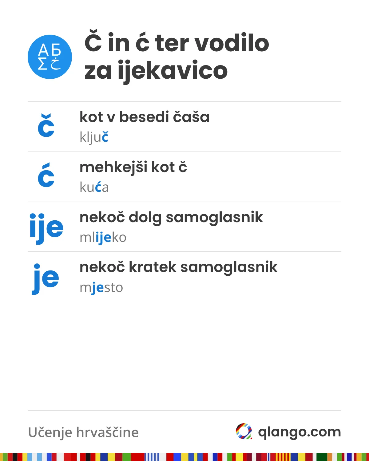 Č in ć ter vodilo za ijekavico: č kot v besedi čaša (ključ), ć mehkejši kot č (kuća); ije praviloma stoji tam, kjer je bil nekoč dolg samoglasnik (mlijeko), je tam, kjer je bil kratek (mjesto)