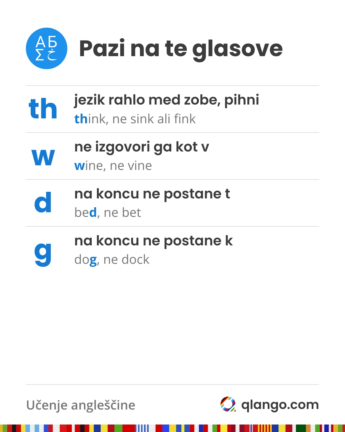 Angleški glasovi, na katere moraš paziti: pri th jezik rahlo potisneš med zobe in pihneš (think, ne sink ali fink), w ne izgovoriš kot v (wine, ne vine), d in g na koncu besede ne postaneta t in k (bed, ne bet; dog, ne dock)